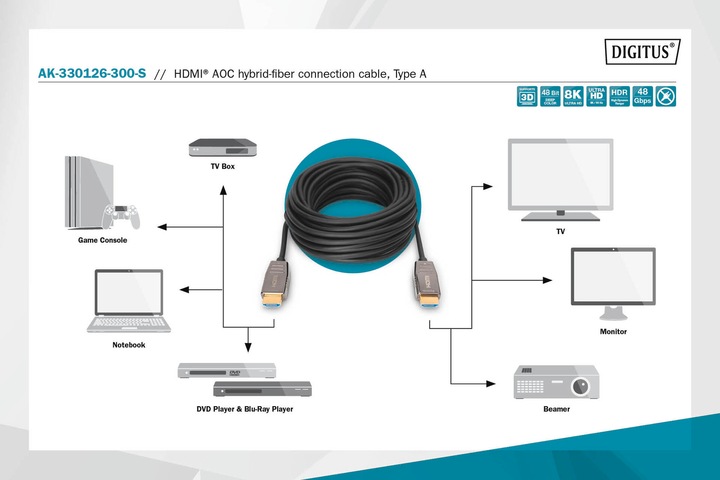 Actual product image Digitus HDMI® AOC Hybrid Fiber Optic Cable, UHD 8K, 30 m (30 m, HDMI)