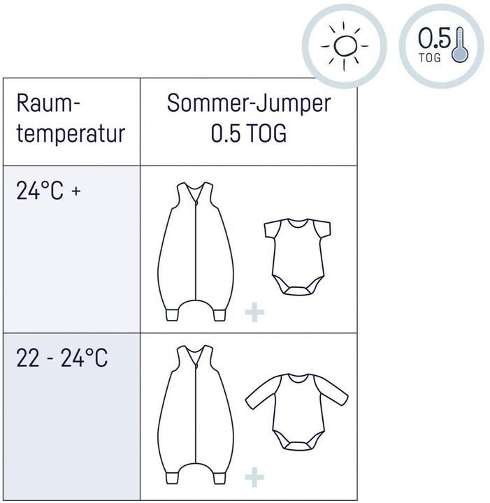 Actual product image Julius Zöllner 9282755203 (92 cm, Summer)