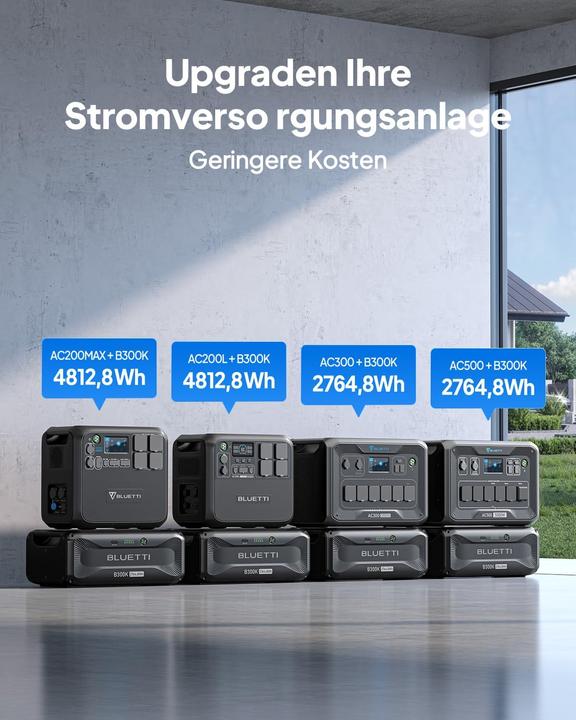 Actual product image Bluetti B300K