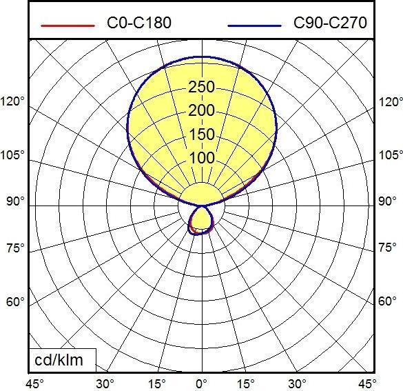 Actual product image Waldmann LED floor lamp (14250 lm)