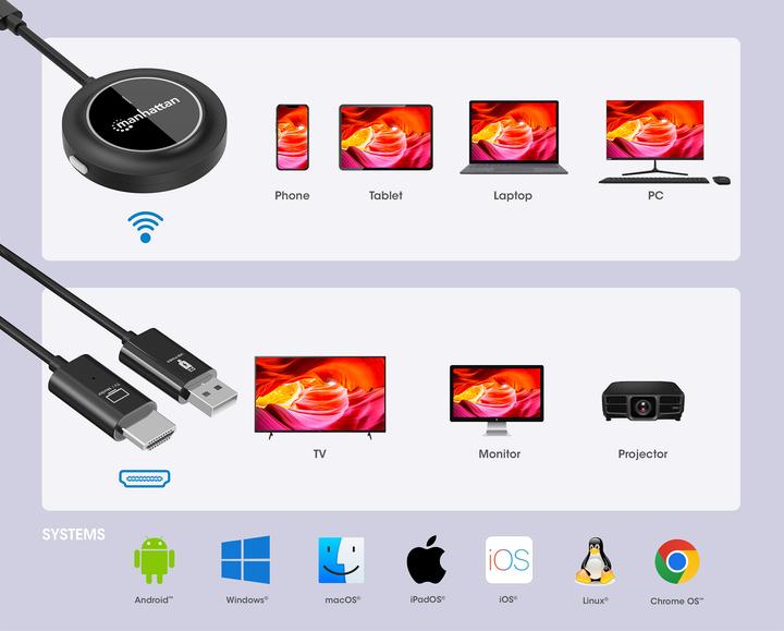 Productafbeelding Manhattan 1080p Wireless HDMI-Display-Präsentationsset mit 4 USB-C-Sendemodulen