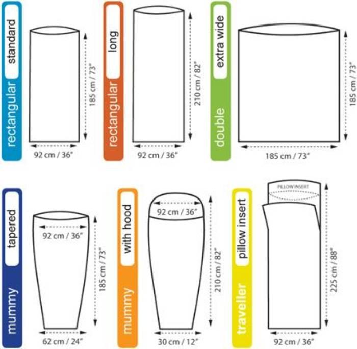Produktbild Sea To Summit Travel Liner (185 cm)