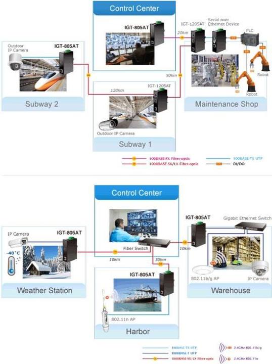 Produktbild Planet IGT-805AT Medienkonverter