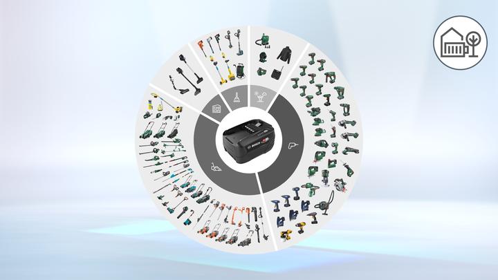 Produktbild Bosch Home & Garden Wechselakku (18 V)