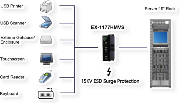 Actual product image Exsys 39788 (USB-B, 7 Ports)