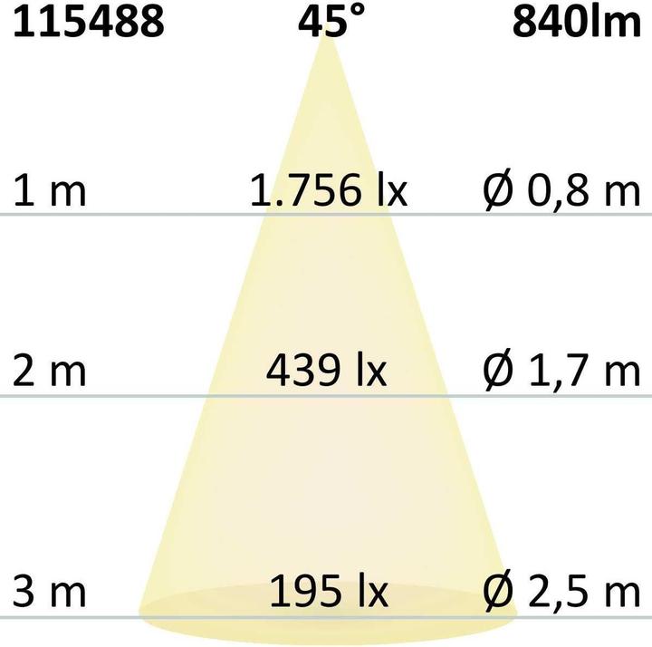 Immagine prodotto Isoled Spot da incasso a LED Slim68 (840 lm)