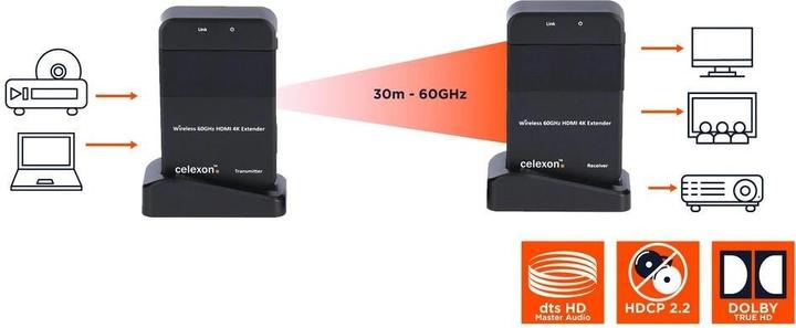 Productafbeelding Celexon Expert HDMI draadloze set WHD30M (30 m, HDMI 1)