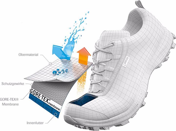 Produktbild Salewa MTN Trainer 2 GTX Schuhe (39)