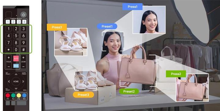 Image du produit Ipevo KFT VC-Z4K Caméra PTZ UHD 4K noire (3840 x 2160 pixels)