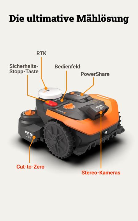 Actual product image Worx Worx Landroid Vision Cloud M800 Robot koszący Kosiarka automatyczna 800 m (800 m², Without boundary wire)