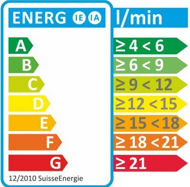 Energy Label Neoperl Cascade SLC M22, 1/2", 3/8"