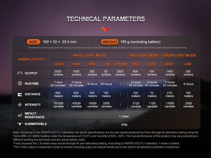 Image du produit Fenix HT32 (16 cm, 2500 lm)