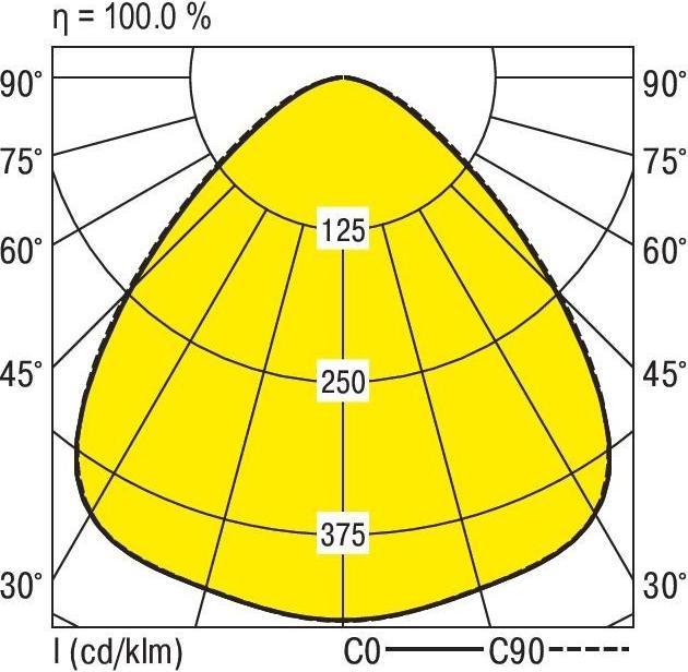 Immagine prodotto Ridi Apparecchio industriale a LED (14200 lm)