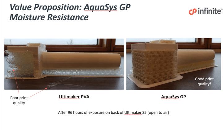 Actual product image Infinite Material Solutions AquaSys GP Support Filament 500gr 2.85mm (2.85 mm, 500 g)