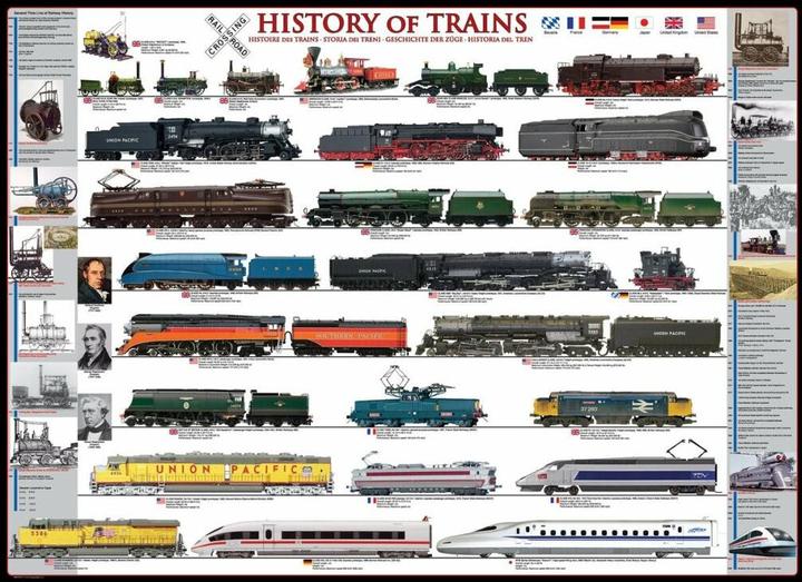 Image du produit Eurographics Histoire des trains (1000 pièces)