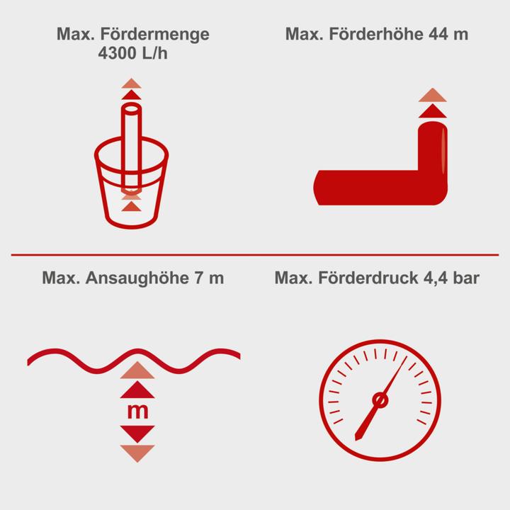 Produktbild Scheppach Hauswasserwerk HWW1000 (DIY) (Hauswasserpumpe)