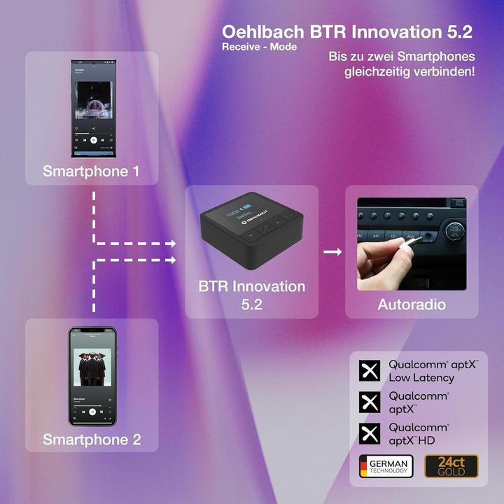 Produktbild Oehlbach BTR Innovation 5.2 Black (Sender & Empfänger)