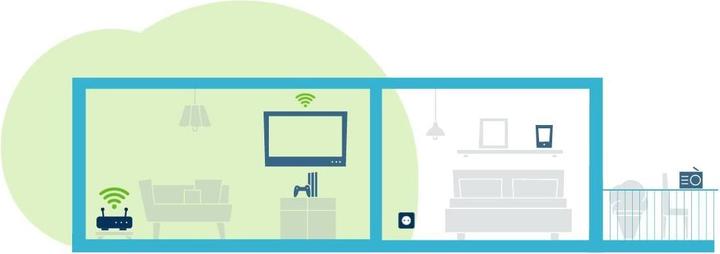 Actual product image Devolo WiFi 6 Repeater 3000 (2402 Mbit/s, 574 Mbit/s)