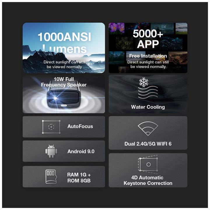 Actual product image BlitzWolf Projector BW-V9 (Full HD, 1000 lm)