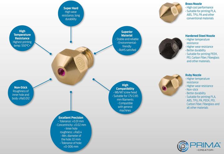 Actual product image Prima Creator Mk8 Ruby 0.6 (Blast pipe)