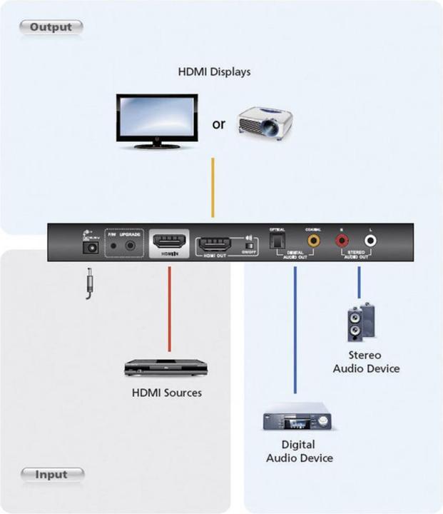 Image du produit Aten VC880