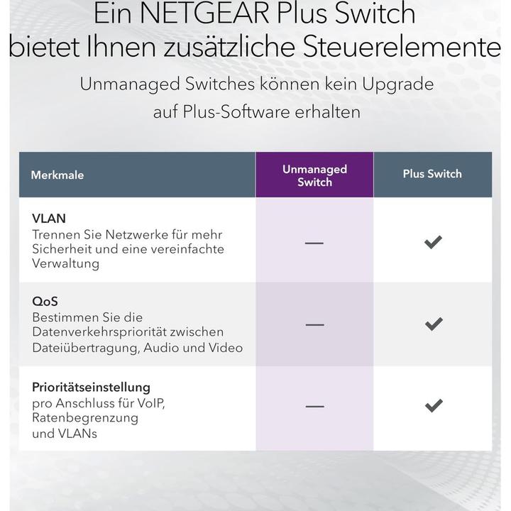 Immagine prodotto Netgear GS116v3 (16 porte)