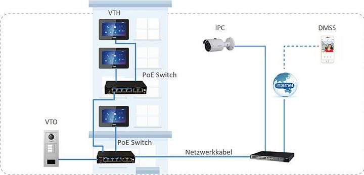Immagine prodotto Dahua Kameramodul VTO4202F-P-S3 (Ethernet)