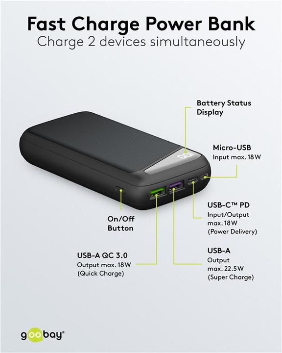 Actual product image Goobay Powerbank 53939 20000 mAh Black (20000 mAh, 22.50 W, 18 Wh)