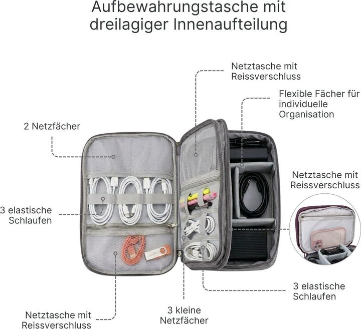 Produktbild Hermex Kabel-Aufbewahrungstasche Zubehör-Organizer Zubehörtasche Kabeltasche (8.70")