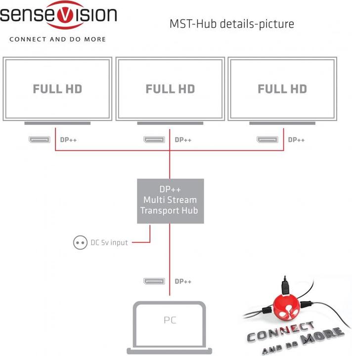 Produktbild Club 3D Multi Streaming Transport Hub