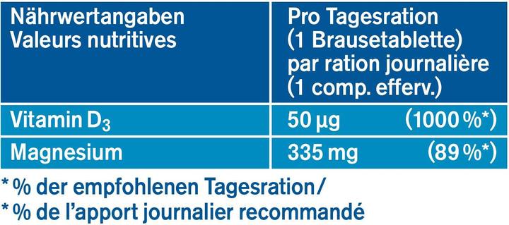 Nährwerte und Zutaten Tetesept Magnesium 335 + D3 Immun (17 Stück, Brausetablette, 134 g)