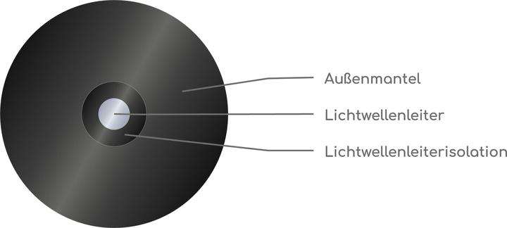 Produktbild ViaBlue H-Flex Optisches Toslink Kabel T6S (0.10 m)