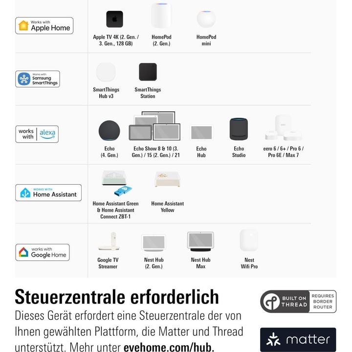 Actual product image Eve Eve Thermo (Apple Home)