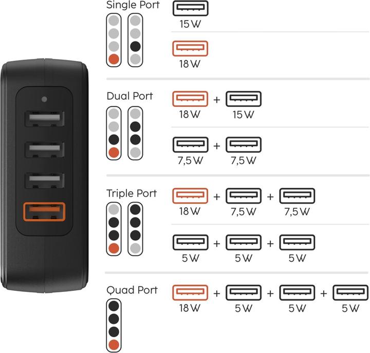Produktbild Hama Schnellladegerät (33 W)