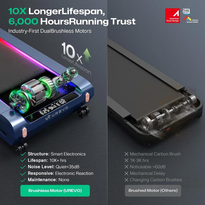 Produktbild Urevo CyberPad für Zuhause