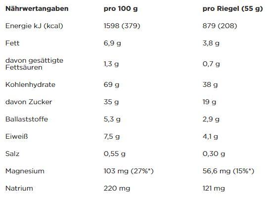 Nährwerte und Zutaten Powerbar Energize C2Max Original (55.90 g)