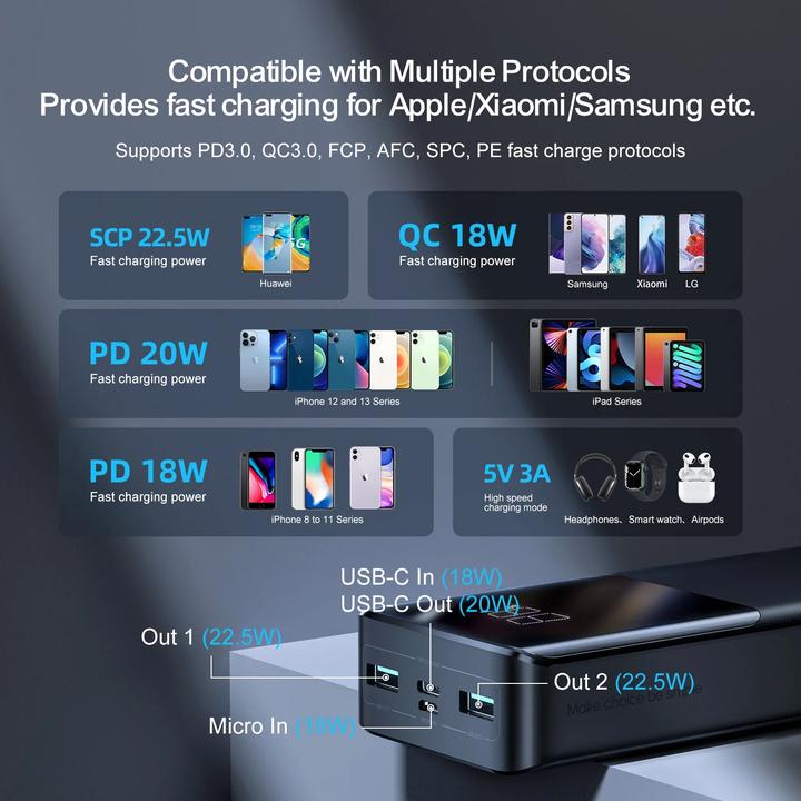 Productafbeelding Joyroom JR-QP192 Star Series Mini 22.5W Digital Display Fast Charging Power Bank 20000mAh – Black (20000 mAh, 22.50 W, 77 Wh)