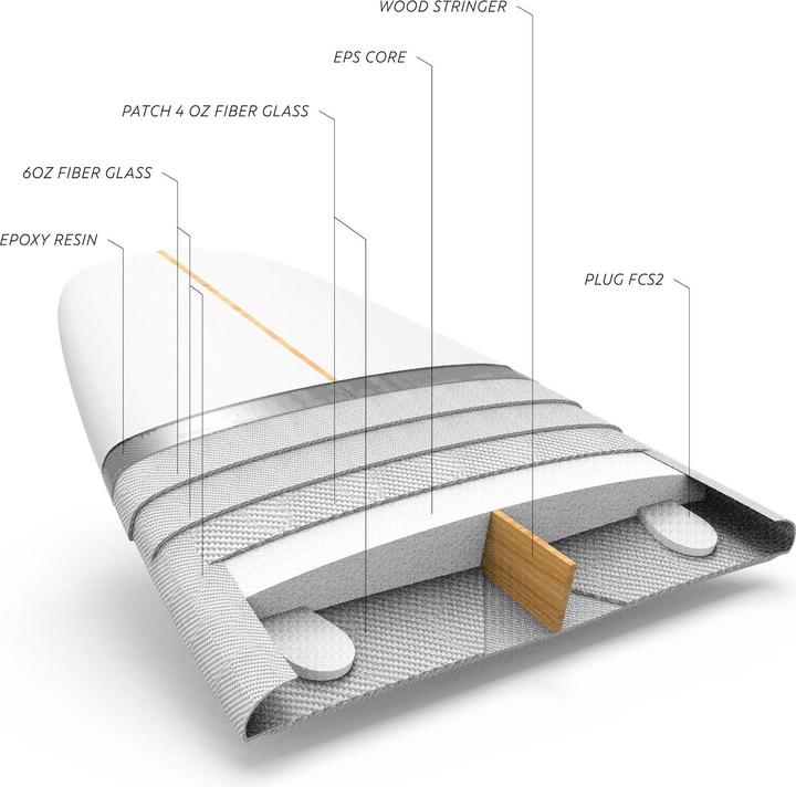 Image du produit Olaian 900 FCS2 (6'3")