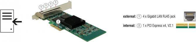 Produktbild Delock PCI-Express Netzwerkkarte, 4x1Gbps (Mini PCI Express)