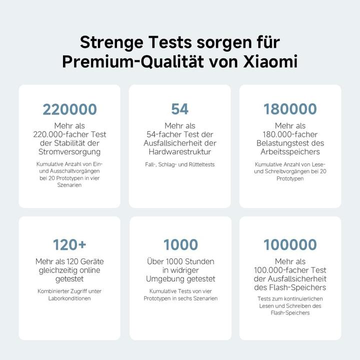 Produktbild Xiaomi Mesh System AC1200 3-Pack