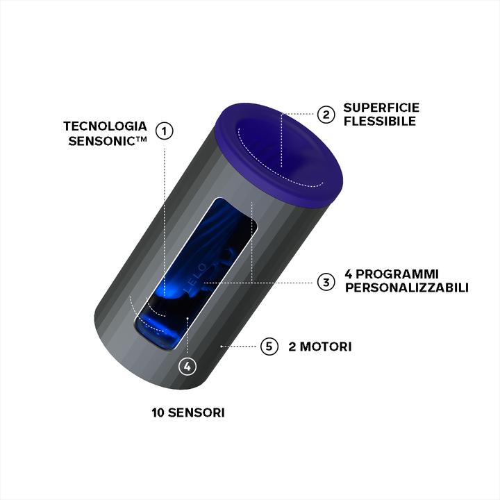 Produktbild LELO F1S V2