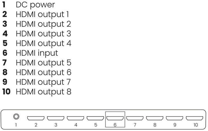 Produktbild Marmitek Split 618 Pro - HDMI-Splitter 4K 120Hz - 1 Eingang / 8 Ausgänge