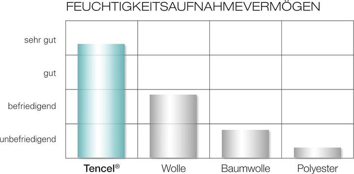 Produktbild Träumeland Duvet und Kissen (100 x 135 cm, 40 x 60 cm)
