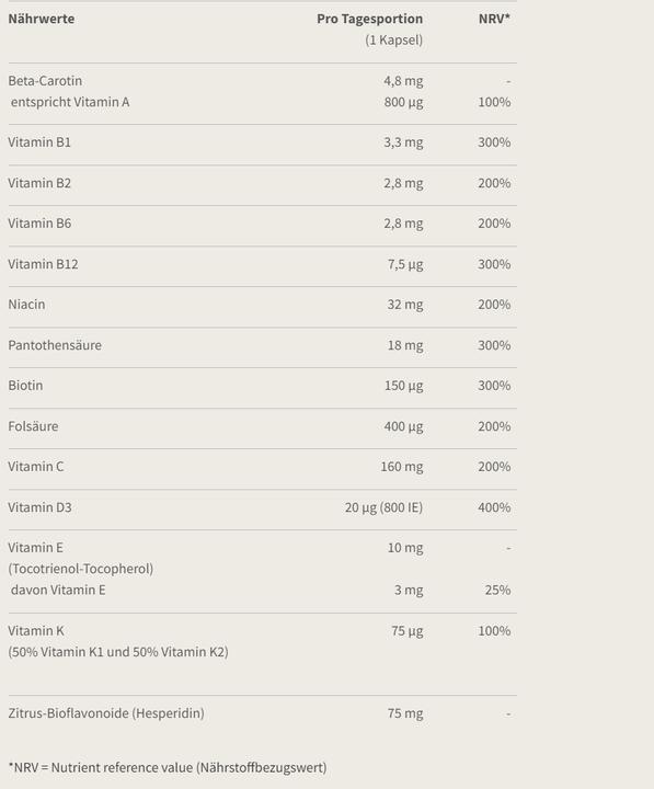 Nutritional values and ingredients Burgerstein Multivitamin (60 pcs., Capsules, 128 g)