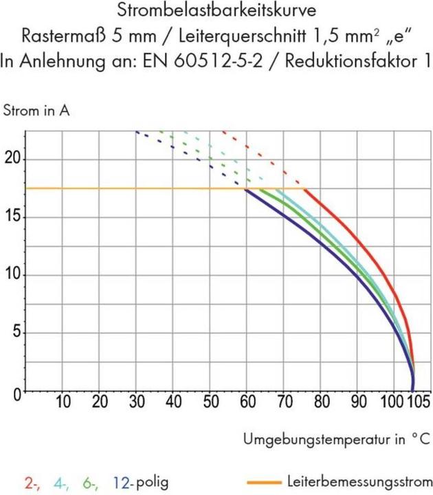 Produktbild Wago 250-514 1-Leiter-Klemmenleiste fÃ¼r Leiterplatten 0,5-1,5(0,5) qmm grau