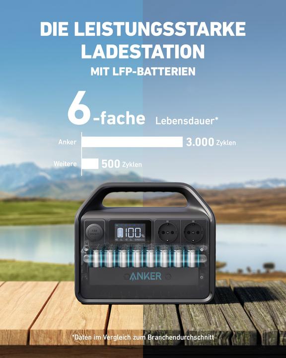 Produktbild Anker Powerstation (512 Wh, 7.60 kg)