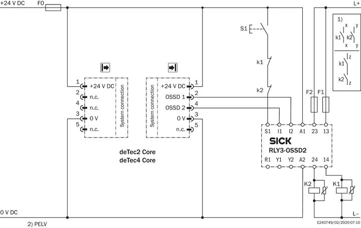 Image du produit Sick Barrière immatérielle de sécurité (Récepteur)