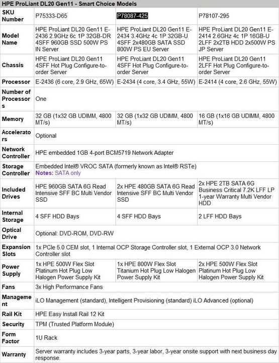 Actual product image HP DL20 GEN11 E-2434 1P 32G -STOCK (Intel Xeon E-2434, 32 GB, Rack Server)