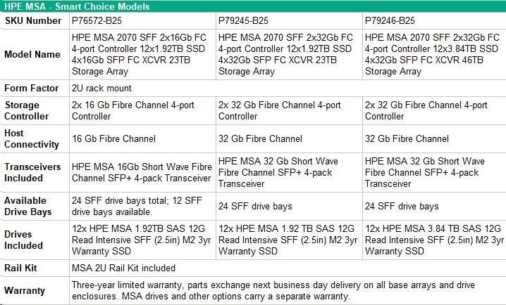 Produktbild HPE HPE Modular Smart Array 2070 16Gb Fibre (Fibre Channel)
