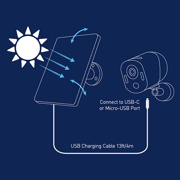 Actual product image Swann Solar Panel Charger for Security Cameras (Solar panel)